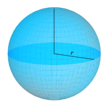 How Determine the center of curvature of a concave mirror