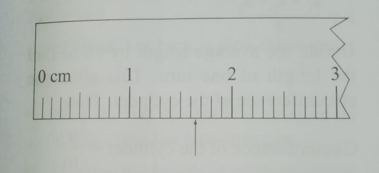 Reading a metre rule