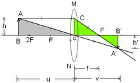 Measures of dispersion