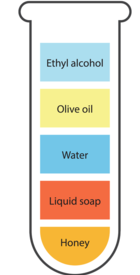 Density of some substances