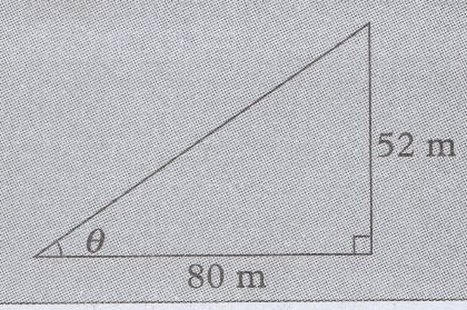 The tangents of an angle