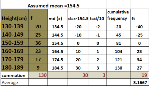 Estimating focal length of lenses