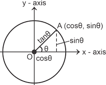 Some Trigonometric Ratios