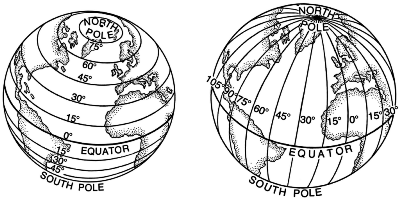 Longitudes and latitudes