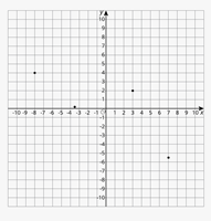 The Cartesian plane