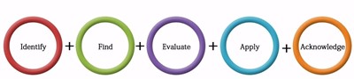 Information Literacy