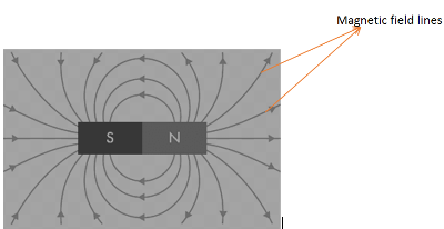 Magnetic field round a bar magnet