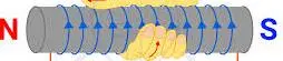 illustrations of Magnetic Field patterns of a straight conductor