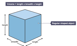 Measuring Volume