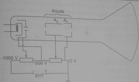 Illustrating the basic structure of an electron gun