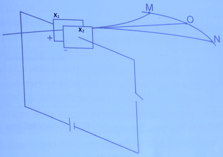 showing horizontal deflection across the CRO screen