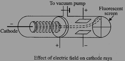 showing deflection properties of cathode rays
