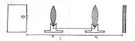 focal length by displacement