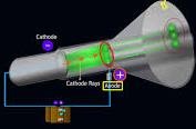 properties of cathode rays