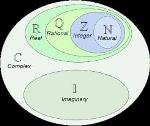 set theory notation