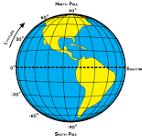 Lines of Longitudes