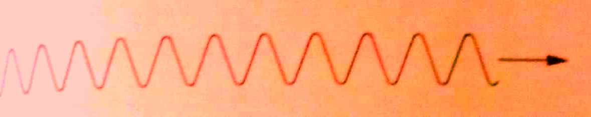 showing continous wave
