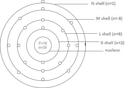 structure of an atom