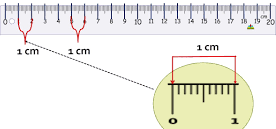 Reading meter Rule with accuracy