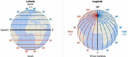 Longitudes and latitudes : A concise Introduction