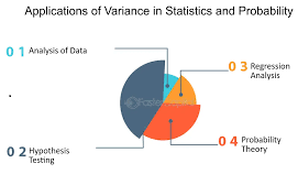 What Variance? 1 easy Simple Guide