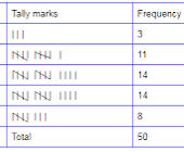 Grouped Data: Easy approach 1