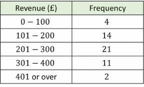 Clear Grouped Data Insights1