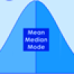 illustrating measures of central tendency