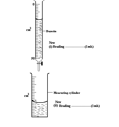 Burette poring water into a beaker for measurement of liquid