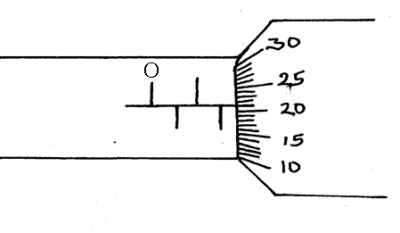 micrometer screw gauge for measurement of small lengths
