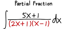 Illustrating partial fractions