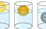 Finding density of some substances in a concise illustration