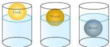 Density: Concise quick Introduction 1