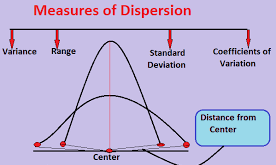 measures of dispersion