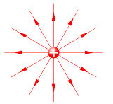Electric field pattern for a positive point charge