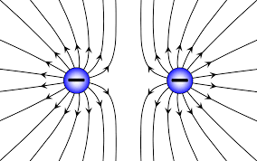 Electric field pattern between  two negative charges