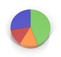 pie chart