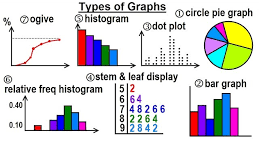 8 useful Statistical graphs