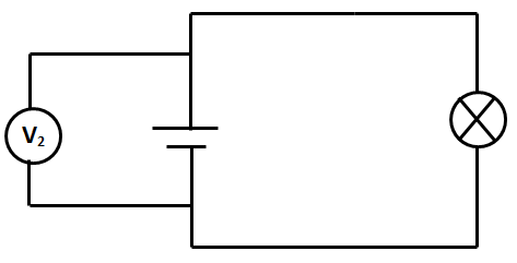 A closed circuit illustrating a potential difference across the cell