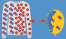 Charging bodies in electrostatics 1