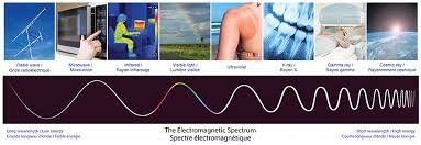 Energy of Radiation: stopping potential 2