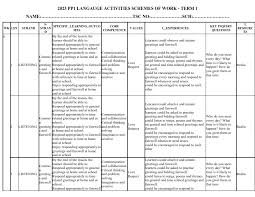 Form 4 schemes of work term 1 2025.