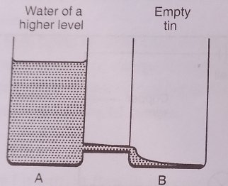 two containers with water at different levels to show potential difference.