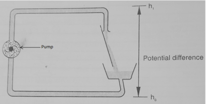 water pump circuit analogy of potential difference