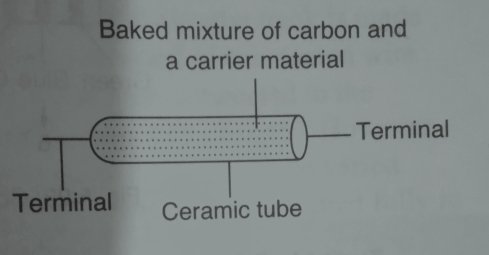 Illustrating Structure of a carbon resistor