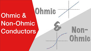 Ohmic and Non-Ohmic conductors