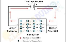 Potential Difference: Powerful Impact on Electrical Systems