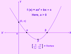 Quadratic Equations 2