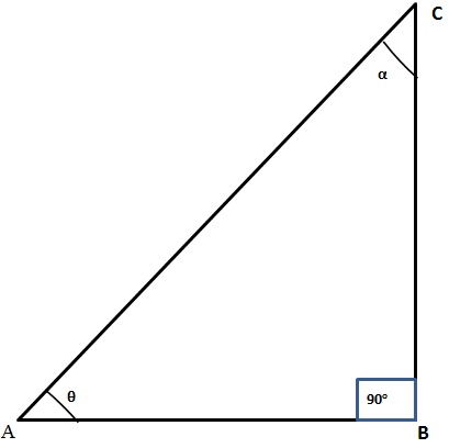 A triangle to illustrate tangents of angle theta and alpha