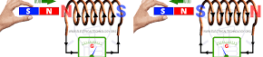 Illustrating lenz's law
